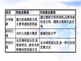 人教版高中地理选择性必修3资源环境第4章章末核心素养整合课件