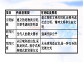 人教版高中地理选择性必修3资源环境第4章章末核心素养整合课件