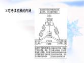 人教版高中地理选择性必修3资源环境第4章章末核心素养整合课件