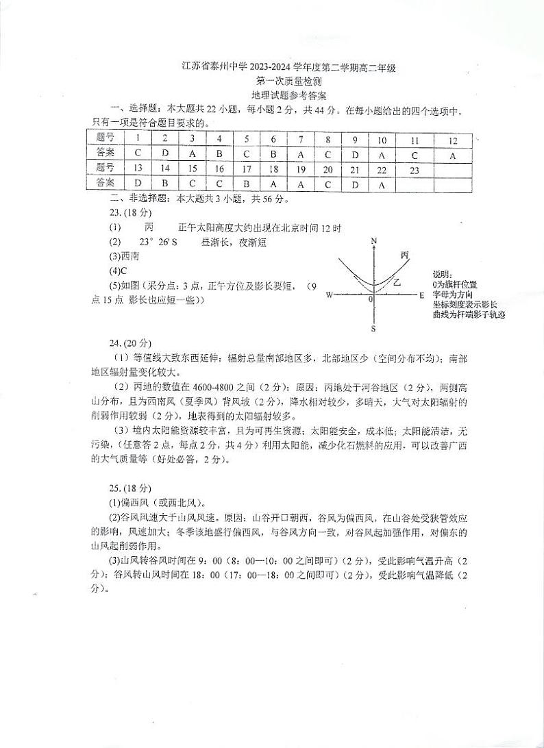 江苏省泰州中学2023-2024学年高二下学期4月月考地理试题（Word版附答案）01