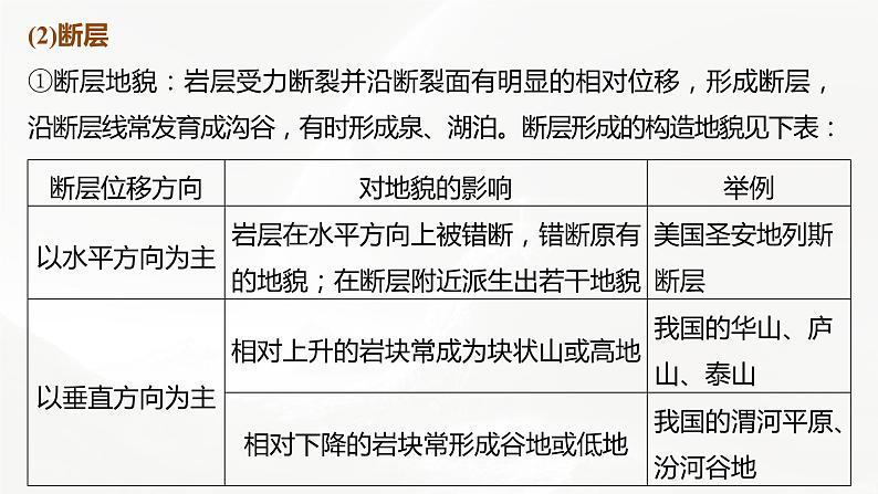 高考地理二轮复习专题四地表形态的塑造　主题2　地质构造课件PPT第5页