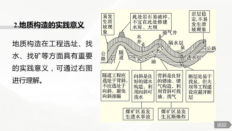 高考地理二轮复习专题四地表形态的塑造　主题2　地质构造课件PPT第7页