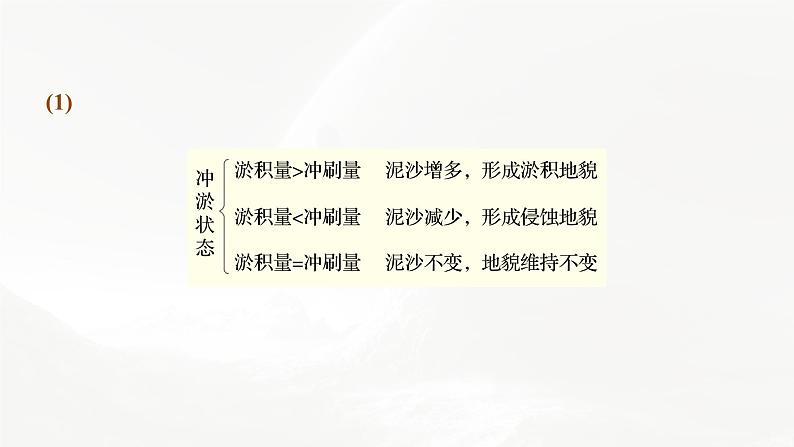 高考地理二轮复习专题四地表形态的塑造　主题4　冲淤平衡课件PPT第4页