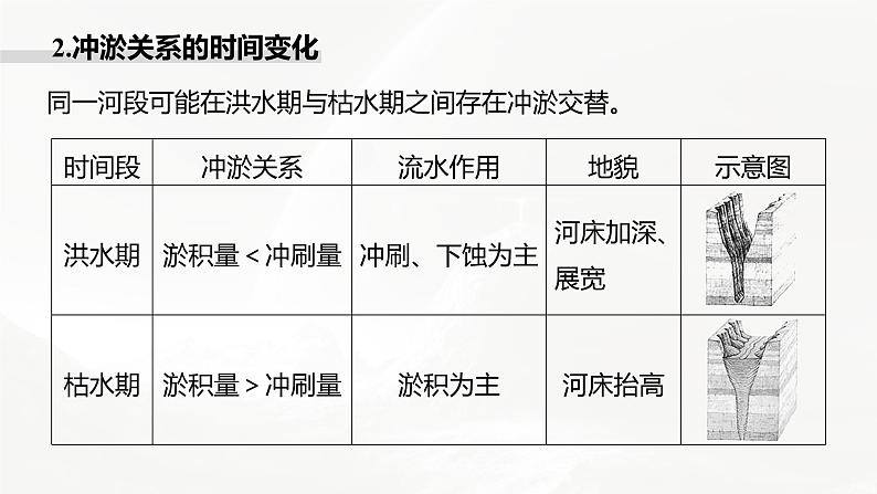 高考地理二轮复习专题四地表形态的塑造　主题4　冲淤平衡课件PPT第6页