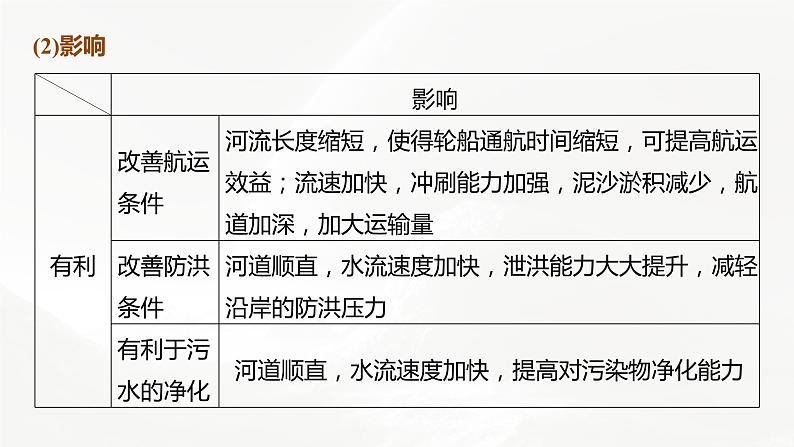 高考地理二轮复习专题四地表形态的塑造　主题5　河曲课件PPT第5页