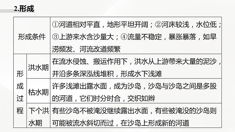 高考地理二轮复习专题四地表形态的塑造　主题7　辫状水系课件PPT第4页