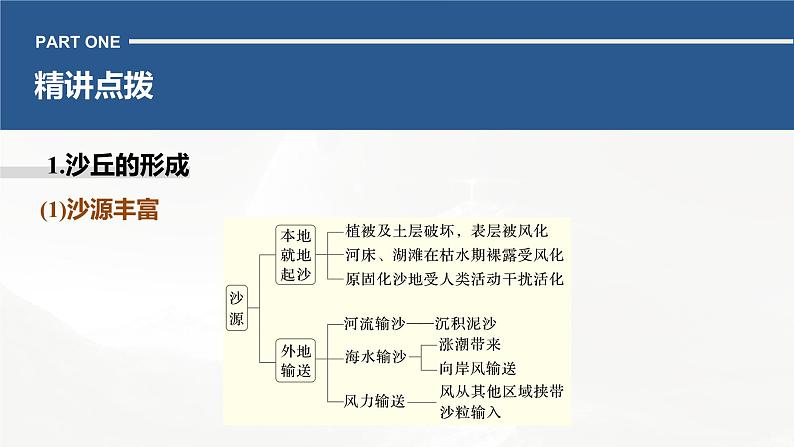 高考地理二轮复习专题四地表形态的塑造　主题9　沙丘课件PPT03