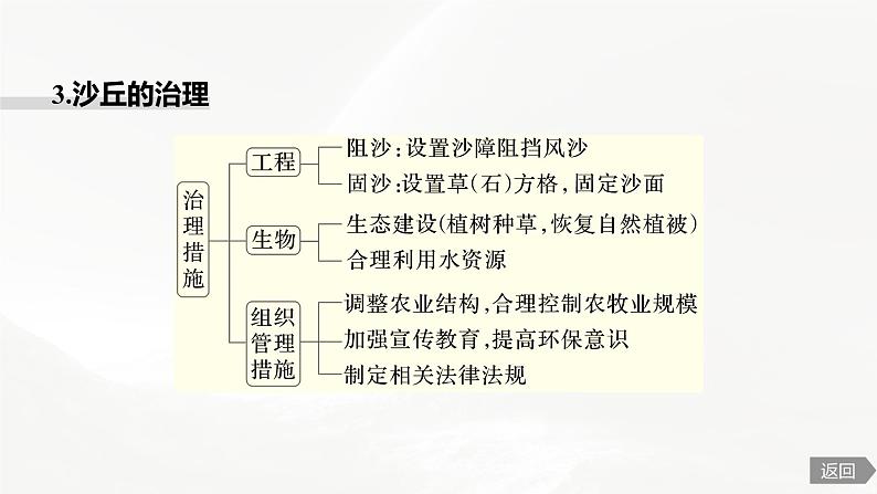 高考地理二轮复习专题四地表形态的塑造　主题9　沙丘课件PPT07