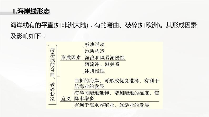 高考地理二轮复习专题四地表形态的塑造　主题10　海岸线课件PPT第4页