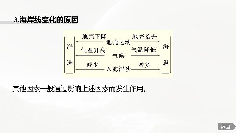 高考地理二轮复习专题四地表形态的塑造　主题10　海岸线课件PPT第7页