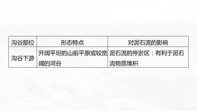 高考地理二轮复习专题六自然灾害　主题2　滑坡、泥石流与堰塞湖课件PPT第7页