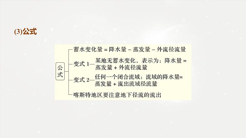 高考地理二轮复习专题三地球上的水　主题1　水平衡课件PPT04