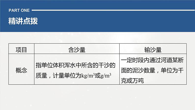 高考地理二轮复习专题三地球上的水　主题6　含沙量与输沙量课件PPT03