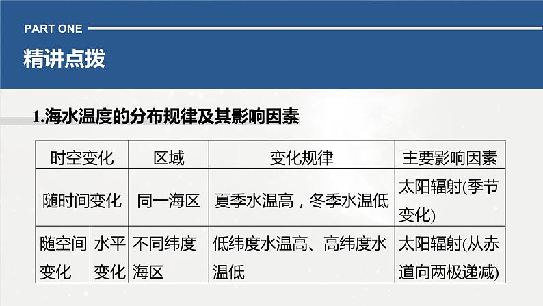 高考地理二轮复习专题三地球上的水　主题7　海水性质课件PPT03