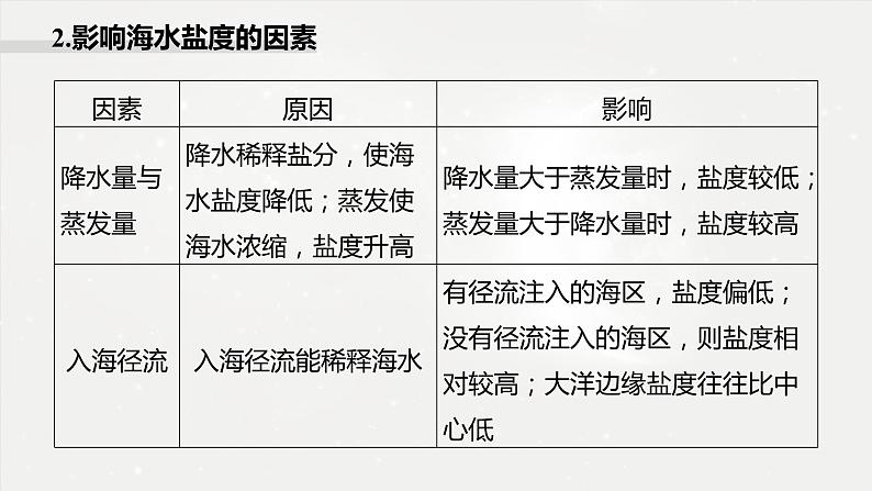 高考地理二轮复习专题三地球上的水　主题7　海水性质课件PPT05