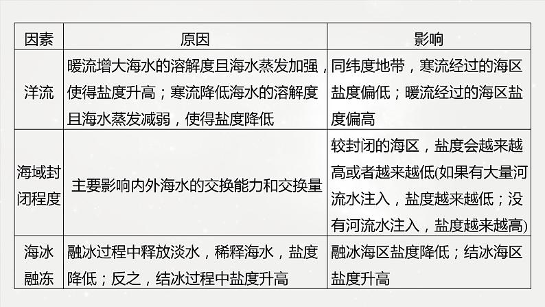 高考地理二轮复习专题三地球上的水　主题7　海水性质课件PPT06