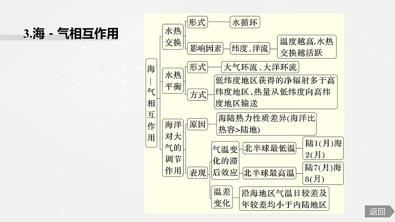 高考地理二轮复习专题三地球上的水　主题7　海水性质课件PPT07