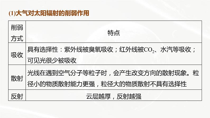 高考地理二轮复习专题二地球上的大气主题1　大气受热过程课件PPT第4页