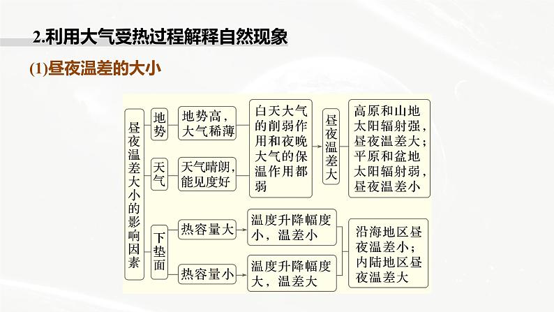 高考地理二轮复习专题二地球上的大气主题1　大气受热过程课件PPT第6页