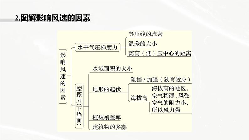 高考地理二轮复习专题二地球上的大气主题2　热力环流与风课件PPT05