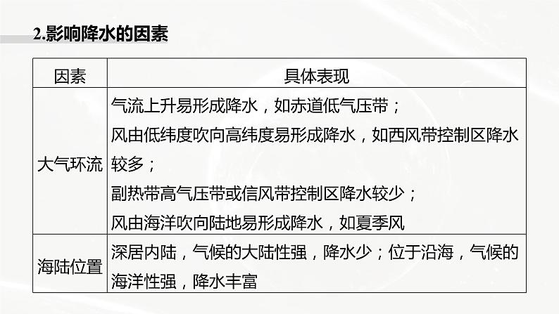 高考地理二轮复习专题二地球上的大气主题6　降水课件PPT第6页