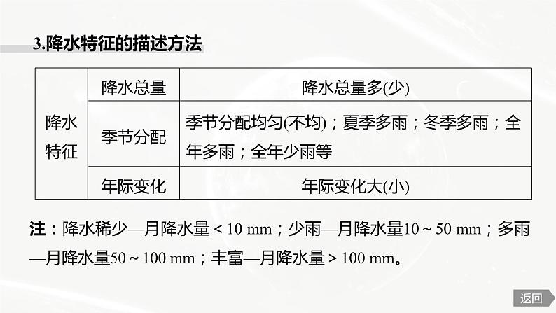 高考地理二轮复习专题二地球上的大气主题6　降水课件PPT第8页