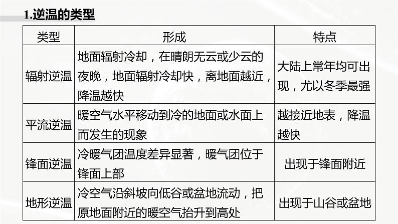 高考地理二轮复习专题二地球上的大气主题7　逆温课件PPT第4页