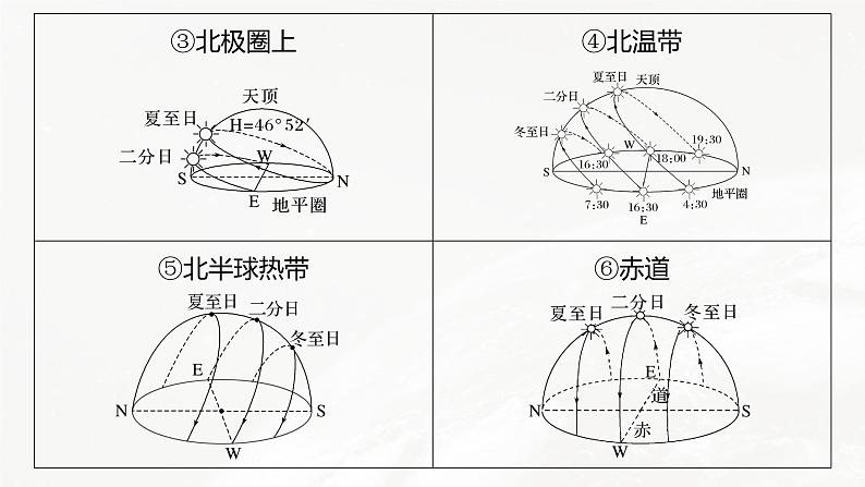 高考地理二轮复习专题一地球运动主题2　太阳方位课件PPT第6页