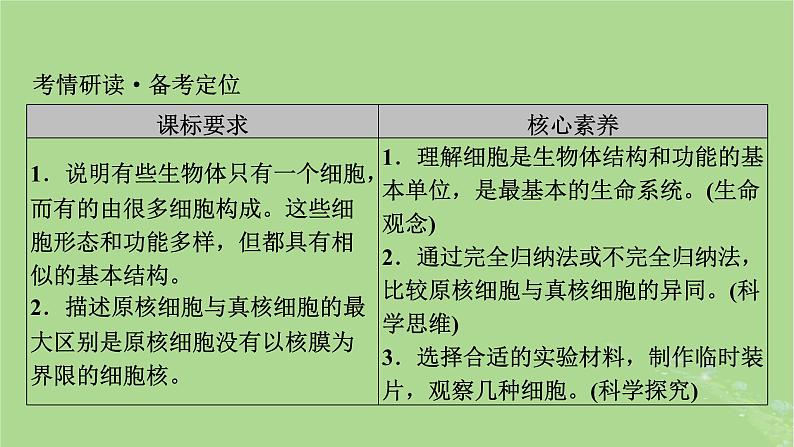 2025版高考生物一轮总复习必修1第1单元走近细胞和组成细胞的分子第1讲走近细胞课件第2页