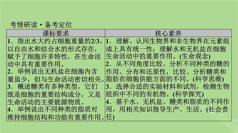 2025版高考生物一轮总复习必修1第1单元走近细胞和组成细胞的分子第2讲细胞中的元素和化合物无机物糖类和脂质课件第2页