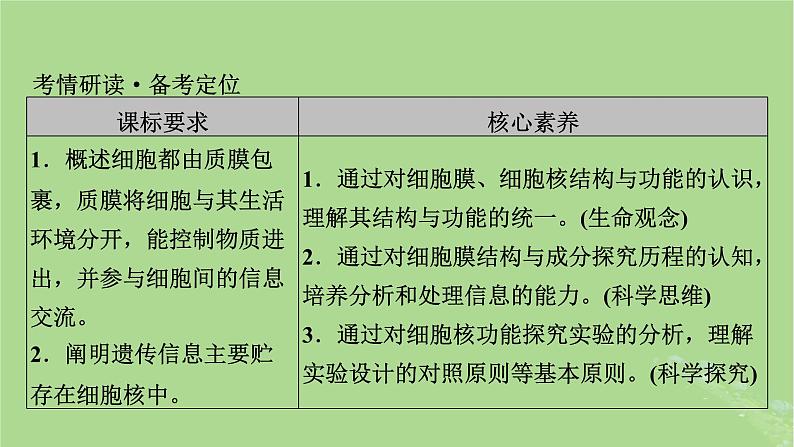 2025版高考生物一轮总复习必修1第2单元细胞的基本结构与物质输入和输出第1讲细胞膜和细胞核课件第2页