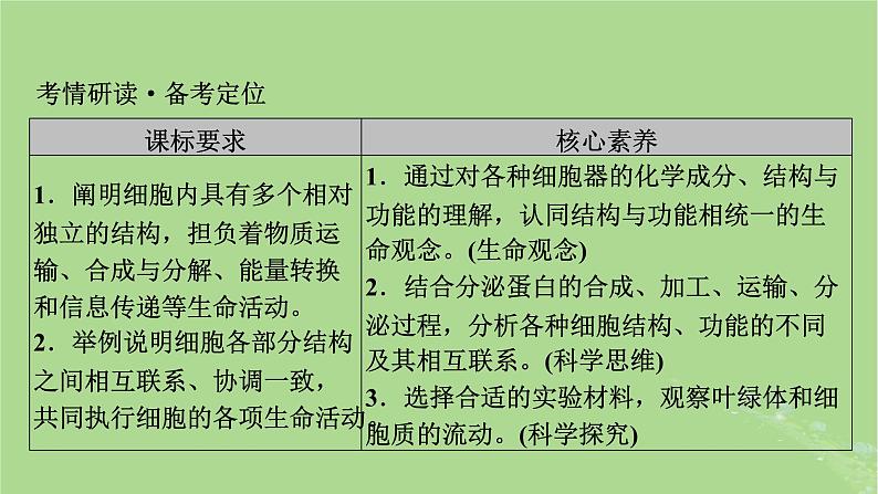 2025版高考生物一轮总复习必修1第2单元细胞的基本结构与物质输入和输出第2讲细胞器和生物膜系统课件第2页