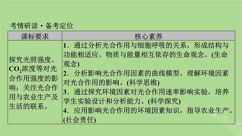 2025版高考生物一轮总复习必修1第3单元细胞的能量供应和利用第4讲影响光合作用的环境因素及其应用课件第2页