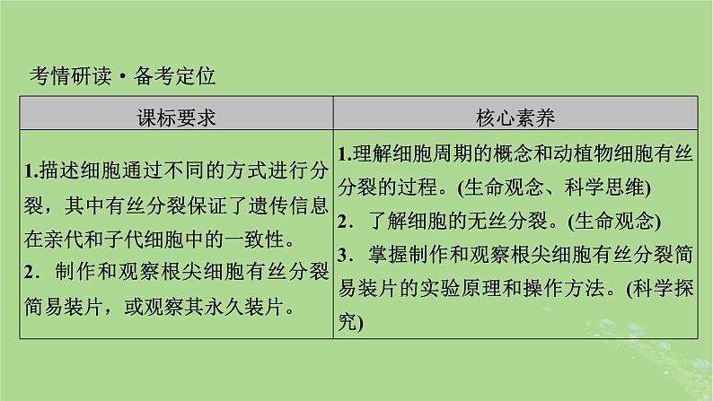 2025版高考生物一轮总复习必修1第4单元细胞的生命历程第1讲细胞的增殖课件第2页