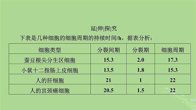 2025版高考生物一轮总复习必修1第4单元细胞的生命历程第1讲细胞的增殖课件第8页