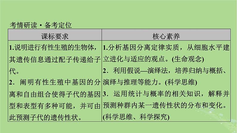 2025版高考生物一轮总复习必修2第5单元孟德尔定律和伴性遗传第1讲基因的分离定律课件02