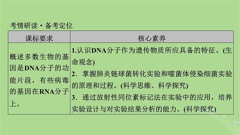 2025版高考生物一轮总复习必修2第6单元遗传的分子基础第1讲DNA是主要的遗传物质课件第2页