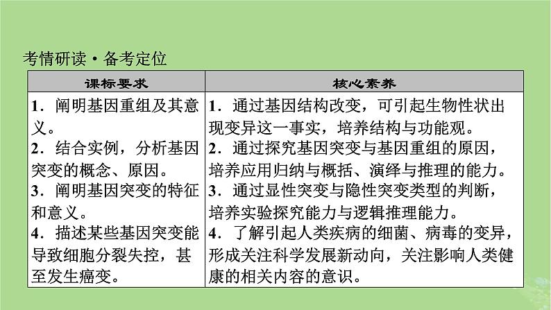 2025版高考生物一轮总复习必修2第7单元生物的变异育种与进化第1讲基因突变和基因重组课件第2页