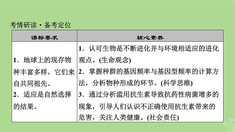 2025版高考生物一轮总复习必修2第7单元生物的变异育种与进化第3讲生物的进化课件第2页