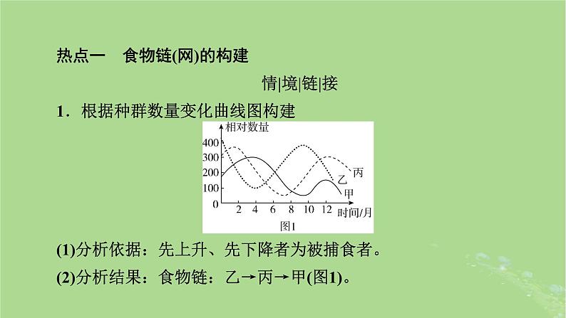 2025版高考生物一轮总复习选择性必修2情境拓展7食物链网的构建及能量流动的计算课件第2页