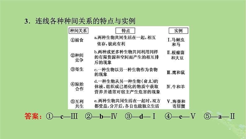 2025版高考生物一轮总复习选择性必修2第9单元生物与环境第2讲群落及其演替课件第7页