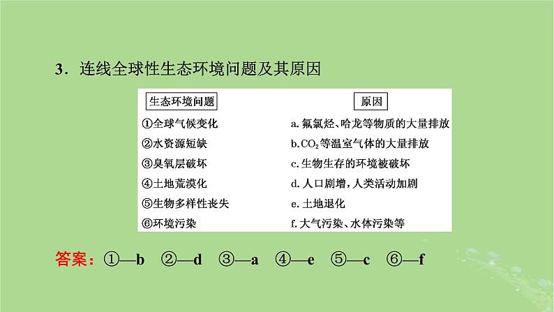 2025版高考生物一轮总复习选择性必修2第9单元生物与环境第5讲人与环境课件第7页