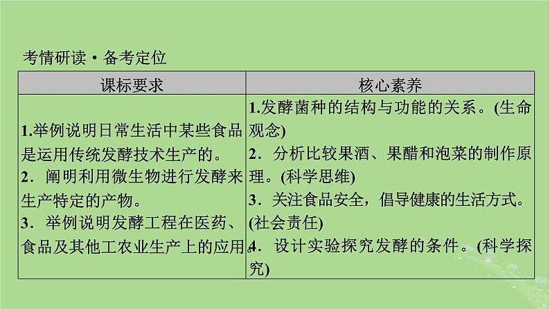 2025版高考生物一轮总复习选择性必修3第10单元生物技术与工程第1讲传统发酵技术的应用发酵工程及其应用课件第2页