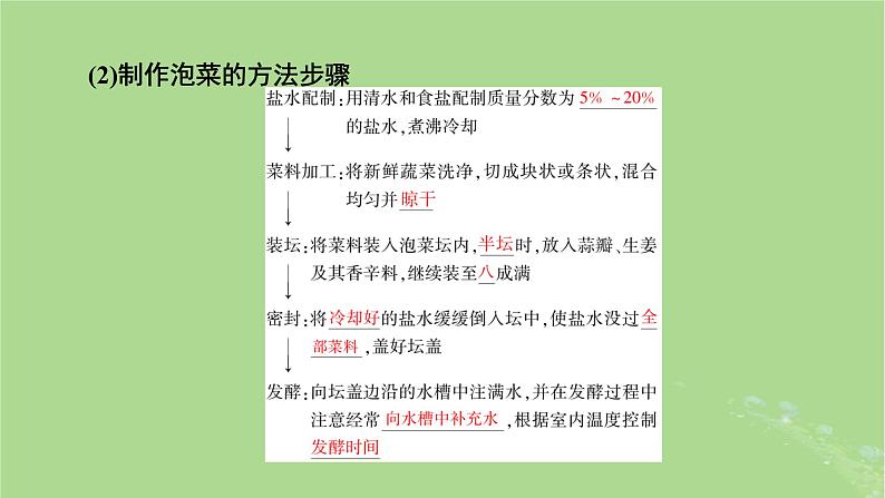 2025版高考生物一轮总复习选择性必修3第10单元生物技术与工程第1讲传统发酵技术的应用发酵工程及其应用课件第8页