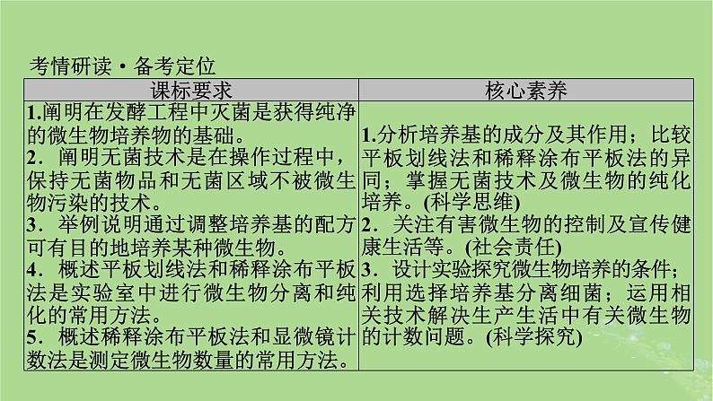 2025版高考生物一轮总复习选择性必修3第10单元生物技术与工程第2讲微生物的培养技术及应用课件02