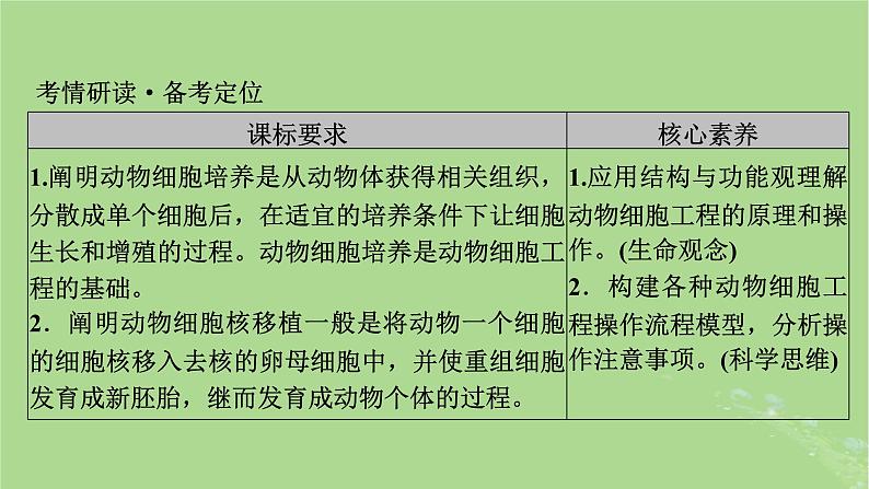 2025版高考生物一轮总复习选择性必修3第10单元生物技术与工程第4讲动物细胞工程课件第2页