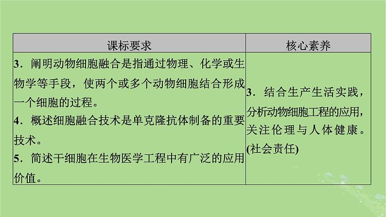 2025版高考生物一轮总复习选择性必修3第10单元生物技术与工程第4讲动物细胞工程课件第3页