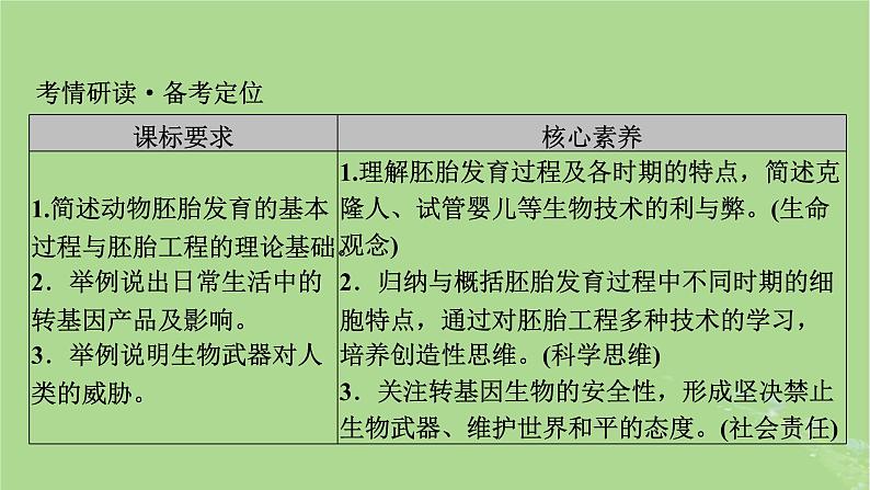 2025版高考生物一轮总复习选择性必修3第10单元生物技术与工程第5讲胚胎工程与生物技术的安全性和伦理问题课件第2页