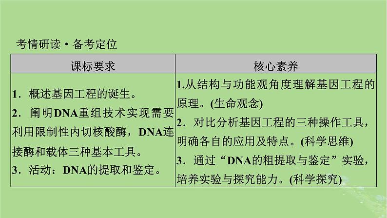 2025版高考生物一轮总复习选择性必修3第10单元生物技术与工程第6讲基因工程的基本工具课件第2页