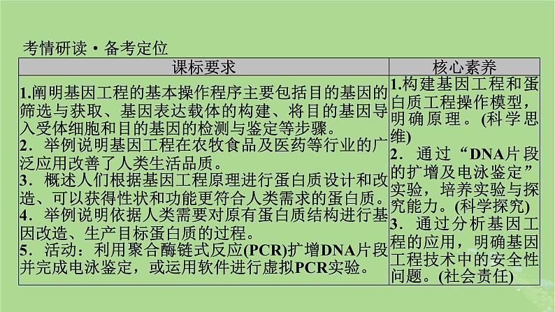 2025版高考生物一轮总复习选择性必修3第10单元生物技术与工程第7讲基因工程的基本操作程序和应用及蛋白质工程课件第2页